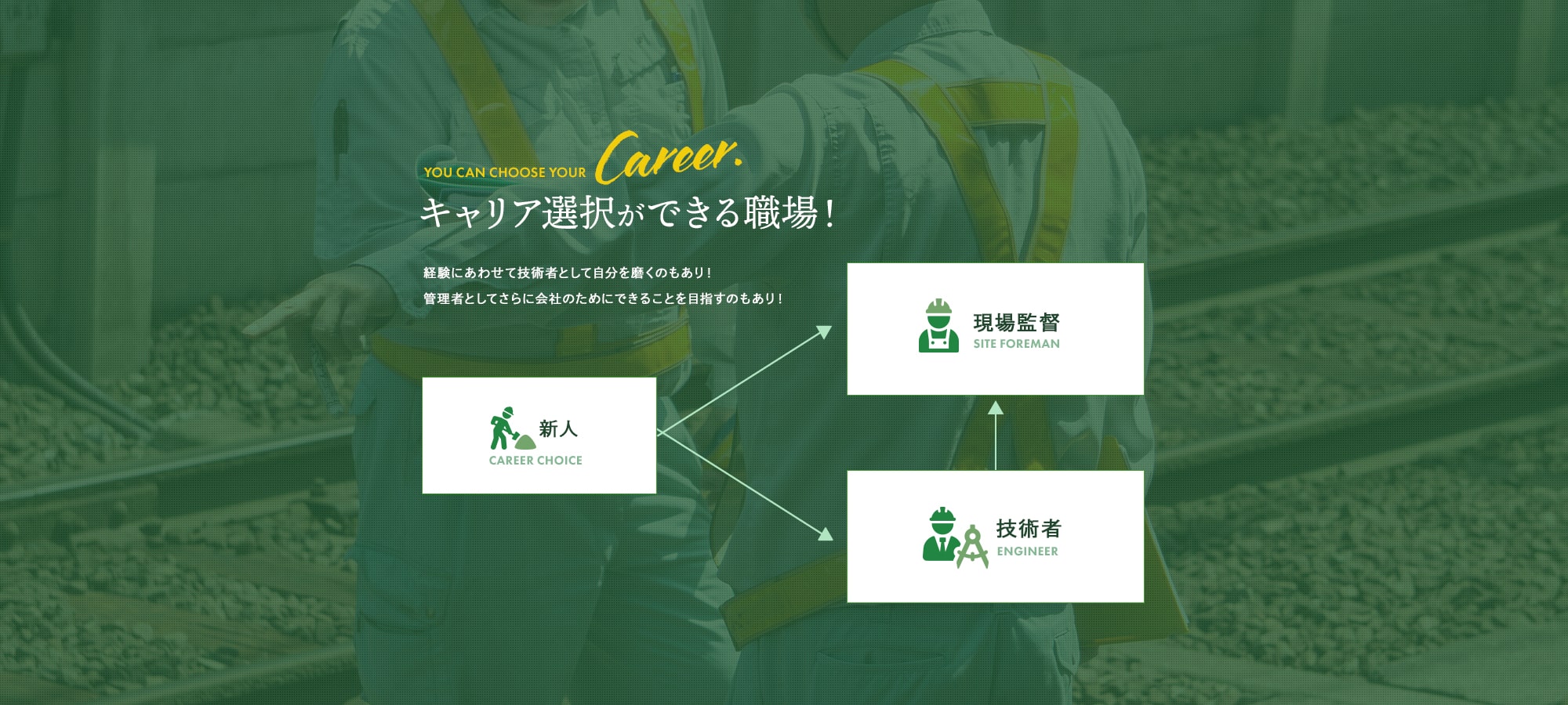 キャリア選択ができる職場！